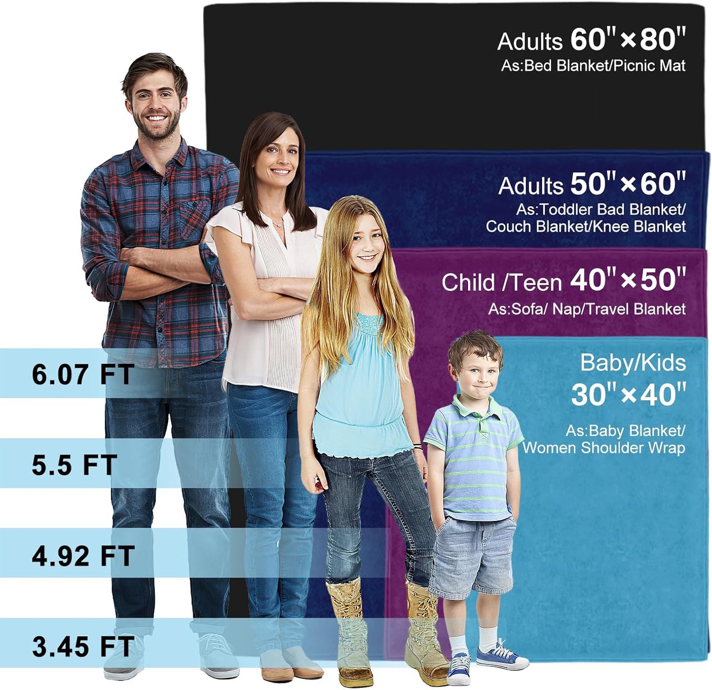 Ships Next Day, Custom Blanket with Photos Text Personalized Flannel Throw Blankets Customized Blanket for Baby Family Birthday Christmas Halloween Fathers Mothers Valentines Day Gift 60" W x 80" L