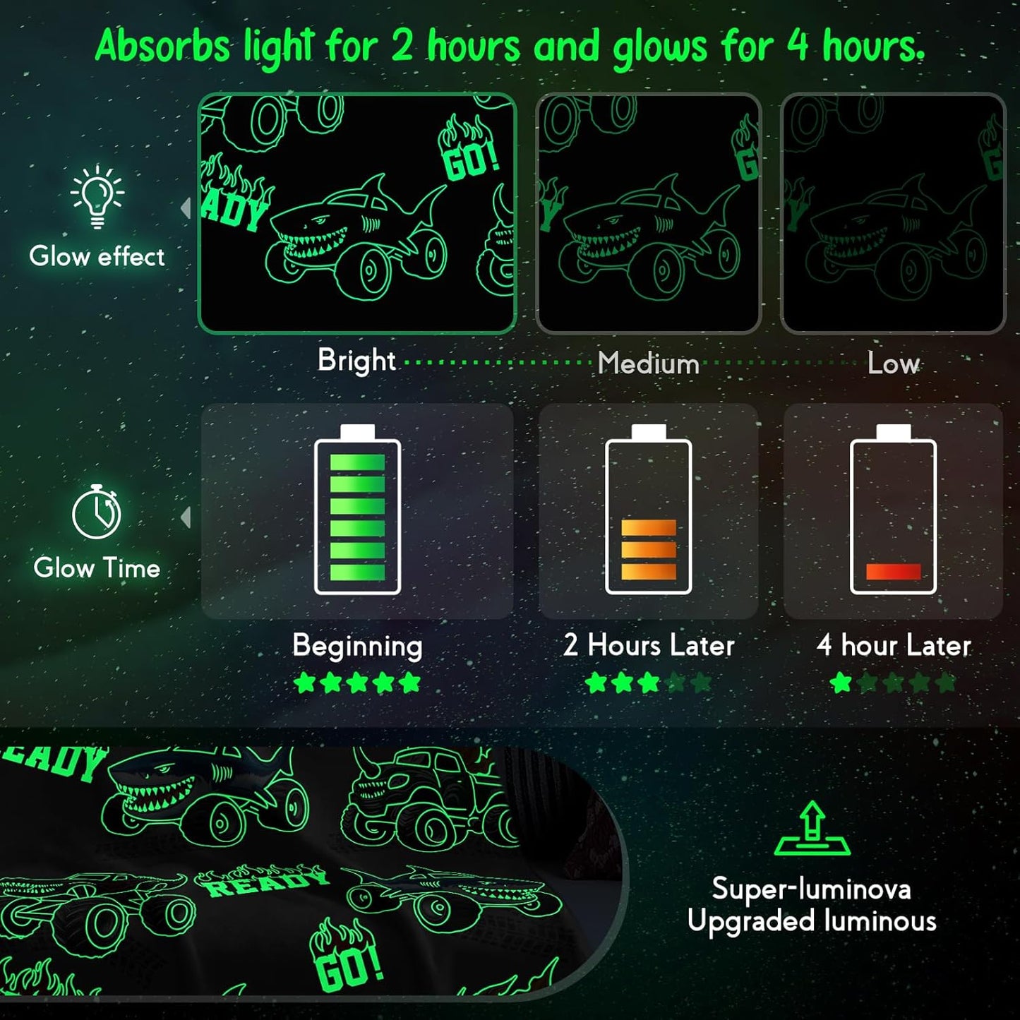 Jekeno Truck Shark Glow in The Dark Blanket Gifts for Kids Boys Girls Teens Birthday Christmas Halloween Excavator Construction Tractor Car Throw Age 1-16 Years Old Toddlers Room Decor Grey 50"x60"